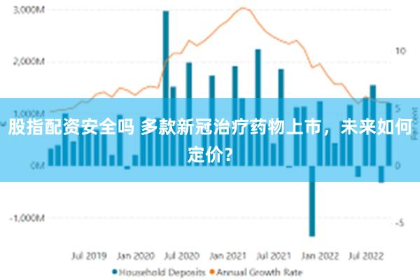 股指配资安全吗 多款新冠治疗药物上市，未来如何定价？