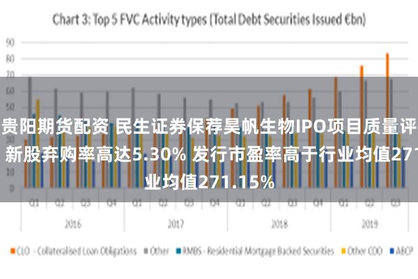 贵阳期货配资 民生证券保荐昊帆生物IPO项目质量评级D级 新股弃购率高达5.30% 发行市盈率高于行业均值271.15%