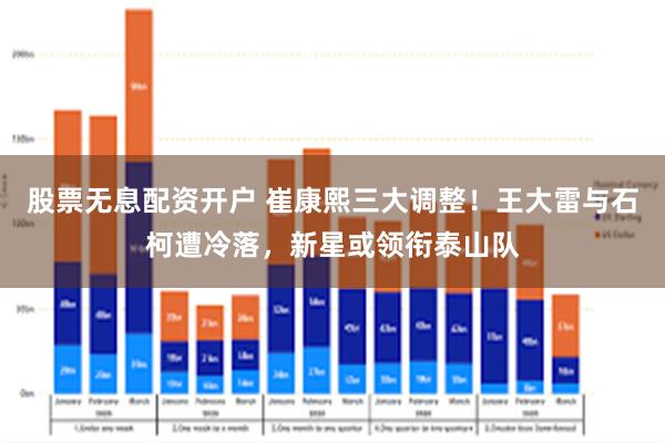 股票无息配资开户 崔康熙三大调整！王大雷与石柯遭冷落，新星或领衔泰山队