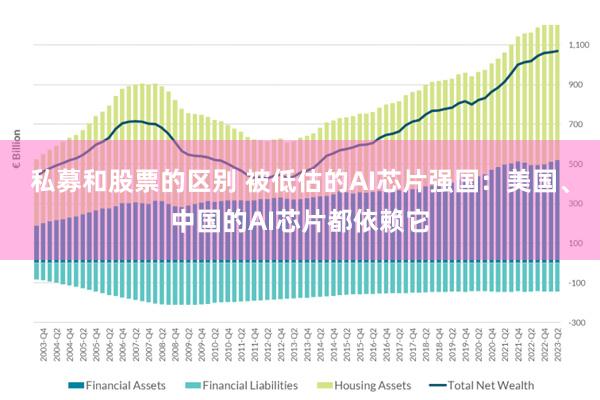 私募和股票的区别 被低估的AI芯片强国：美国、中国的AI芯片都依赖它