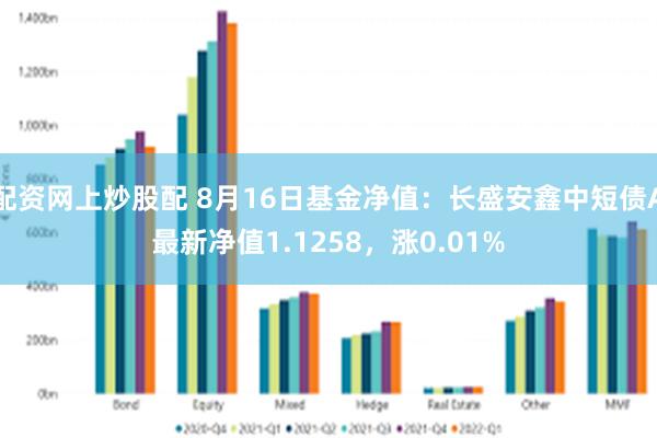 配资网上炒股配 8月16日基金净值：长盛安鑫中短债A最新净值1.1258，涨0.01%