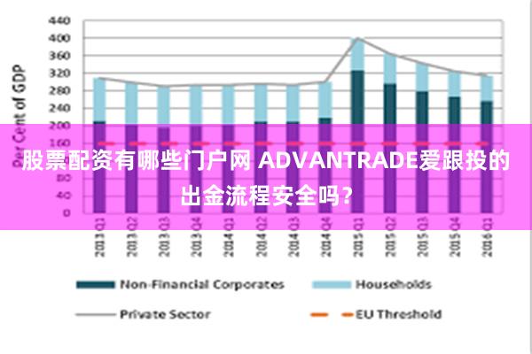 股票配资有哪些门户网 ADVANTRADE爱跟投的出金流程安全吗？