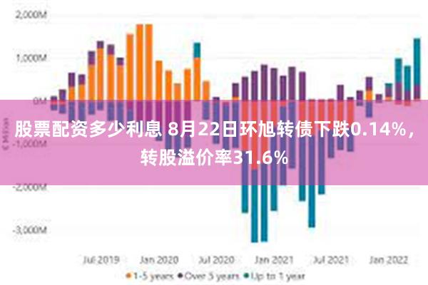 股票配资多少利息 8月22日环旭转债下跌0.14%，转股溢价率31.6%