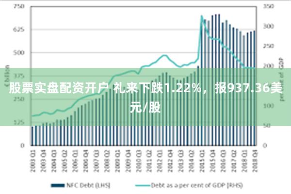 股票实盘配资开户 礼来下跌1.22%，报937.36美元/股