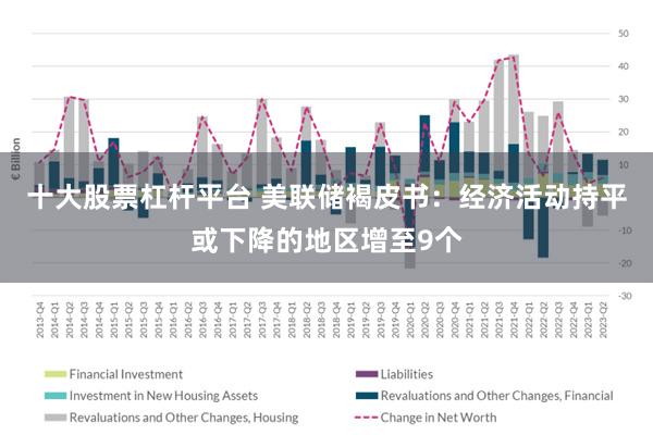 十大股票杠杆平台 美联储褐皮书：经济活动持平或下降的地区增至9个