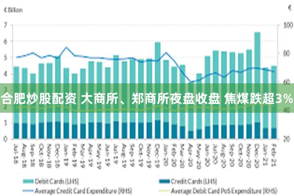 合肥炒股配资 大商所、郑商所夜盘收盘 焦煤跌超3%