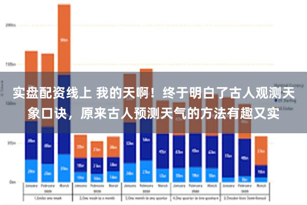 实盘配资线上 我的天啊！终于明白了古人观测天象口诀，原来古人预测天气的方法有趣又实