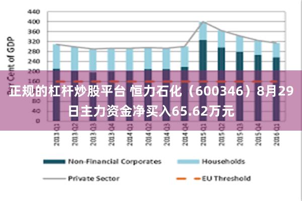 正规的杠杆炒股平台 恒力石化（600346）8月29日主力资金净买入65.62万元