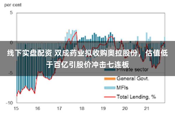 线下实盘配资 双成药业拟收购奥拉股份，估值低于百亿引股价冲击七连板