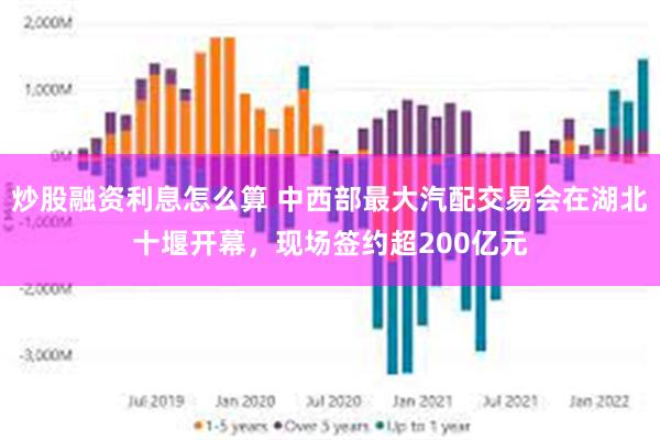 炒股融资利息怎么算 中西部最大汽配交易会在湖北十堰开幕，现场签约超200亿元