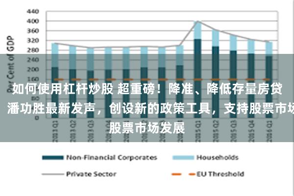 如何使用杠杆炒股 超重磅！降准、降低存量房贷利率！潘功胜最新发声，创设新的政策工具，支持股票市场发展