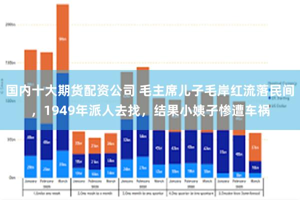 国内十大期货配资公司 毛主席儿子毛岸红流落民间，1949年派人去找，结果小姨子惨遭车祸