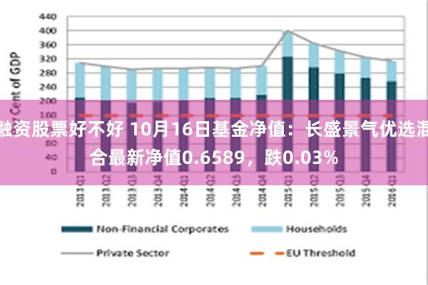 融资股票好不好 10月16日基金净值：长盛景气优选混合最新净值0.6589，跌0.03%