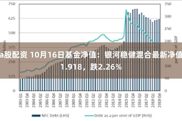 a股配资 10月16日基金净值：银河稳健混合最新净值1.918，跌2.26%