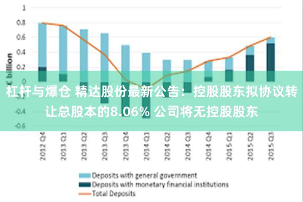 杠杆与爆仓 精达股份最新公告：控股股东拟协议转让总股本的8.06% 公司将无控股股东