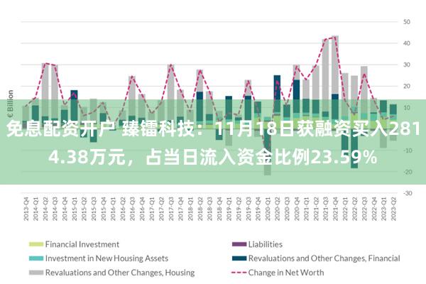 免息配资开户 臻镭科技：11月18日获融资买入2814.38万元，占当日流入资金比例23.59%