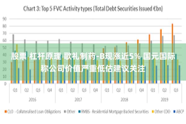 股票 杠杆原理 歌礼制药-B现涨近5% 国元国际称公司价值严重低估建议关注