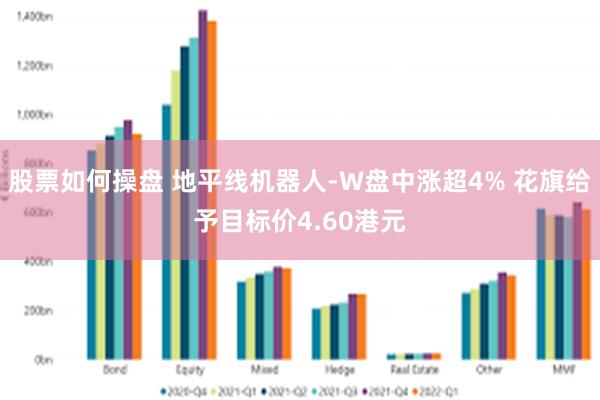 股票如何操盘 地平线机器人-W盘中涨超4% 花旗给予目标价4.60港元