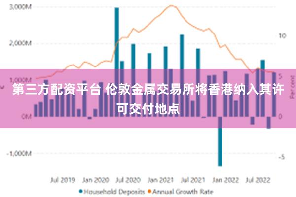 第三方配资平台 伦敦金属交易所将香港纳入其许可交付地点