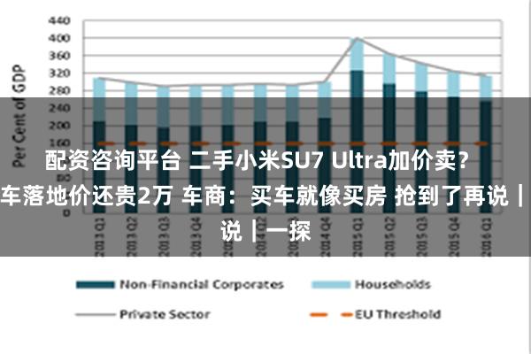 配资咨询平台 二手小米SU7 Ultra加价卖？ 比新车落地价还贵2万 车商：买车就像买房 抢到了再说｜一探