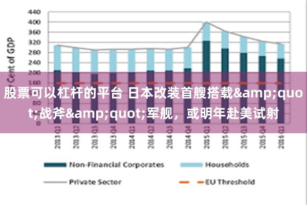 股票可以杠杆的平台 日本改装首艘搭载"战斧"军舰,或明年赴美试射